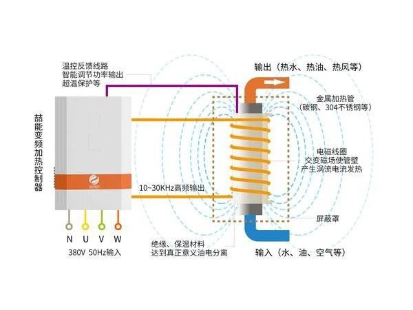 電磁加熱器